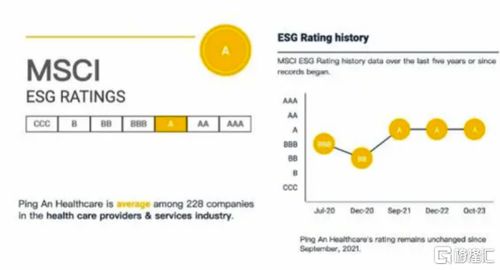獲ESG可持續發展卓越企業，看中國管理式醫療范本——平安健康(1833.HK)的企業管理服務之道