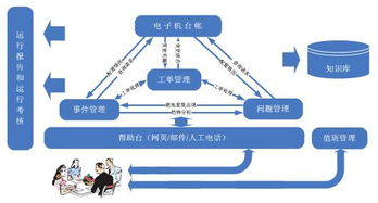 引領企業IT服務升級 如何踏上ITIL運維管理之路