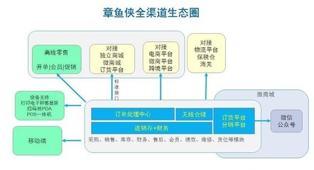 迎合時代變革 任我行企業管理軟件的生存之道