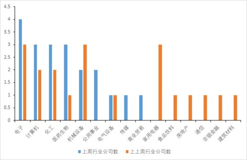 大宗商品價格波動影響有限，企業管理服務公司訂單已覆蓋至三季度